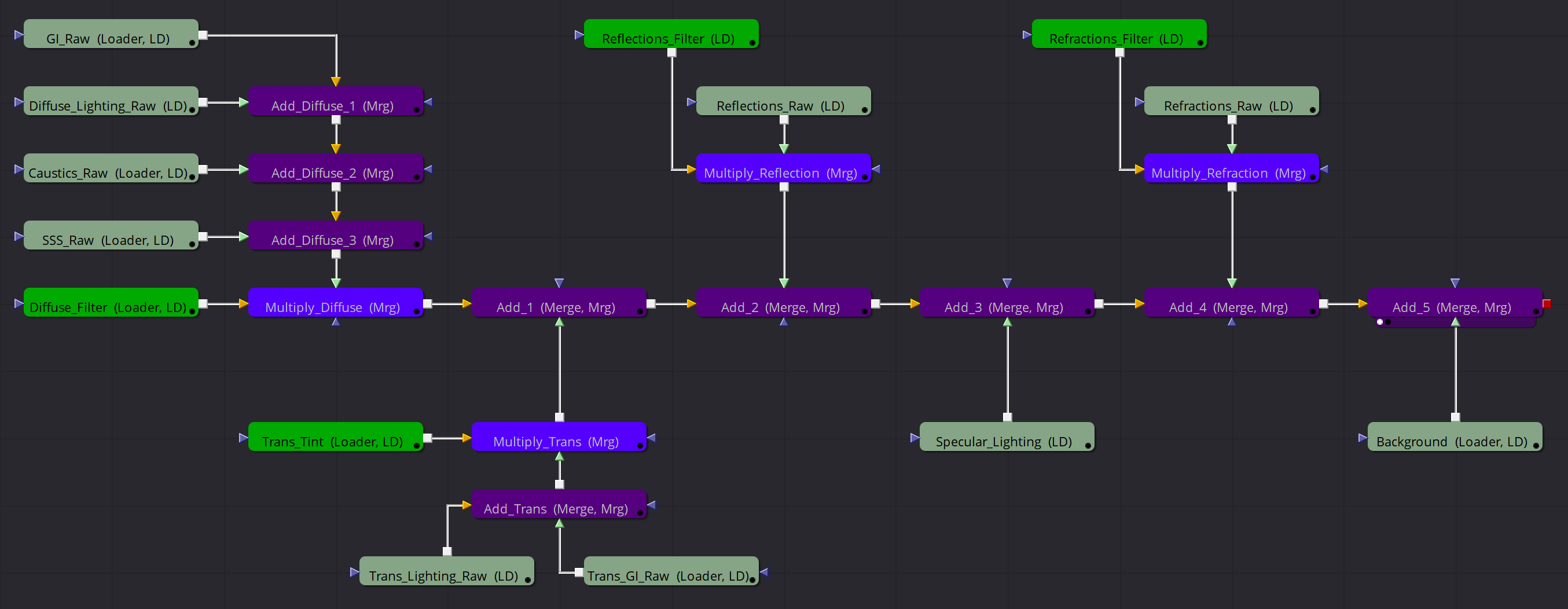 C4D周练作业-Integrated AOVs 综合 aov多通道—多通道设置—Redshift红移中文帮助文档手册-C4D之家 WWW.C4D.CN