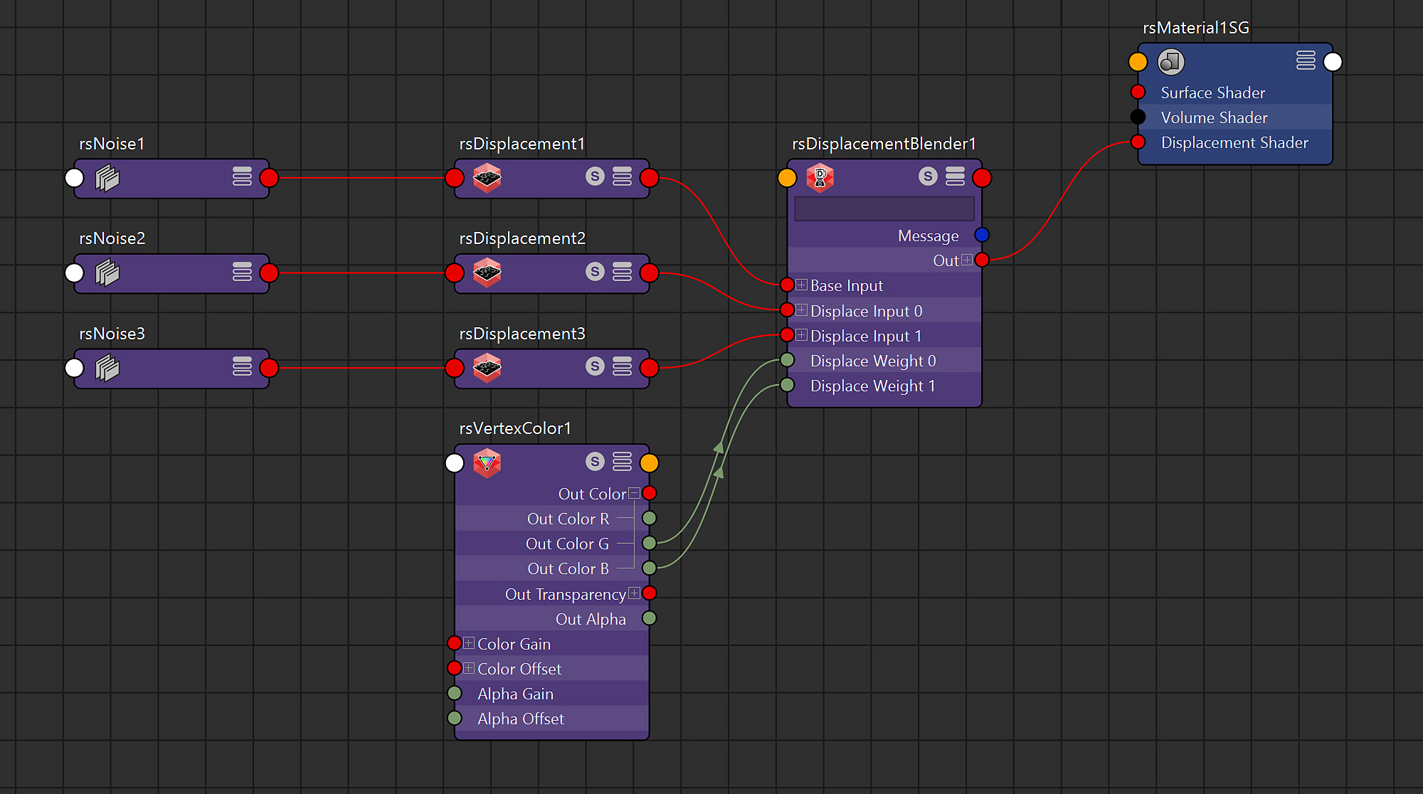 C4D周练作业-Redshift Vertex Color 红移顶点颜色—杂项内容—Redshift红移中文帮助文档-C4D之家 WWW.C4D.CN